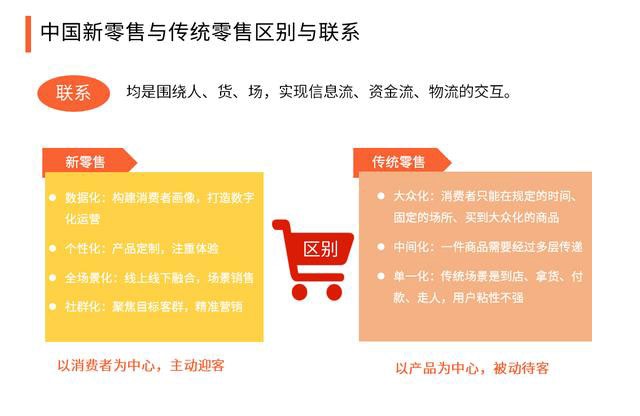 2020中國(guó)新零售與傳統(tǒng)零售的區(qū)別，生態(tài)系統(tǒng)組成及構(gòu)建要點(diǎn)分析 501.png