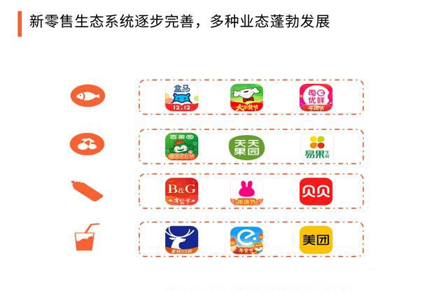 2020中國(guó)新零售與傳統(tǒng)零售的區(qū)別，生態(tài)系統(tǒng)組成及構(gòu)建要點(diǎn)分析 503