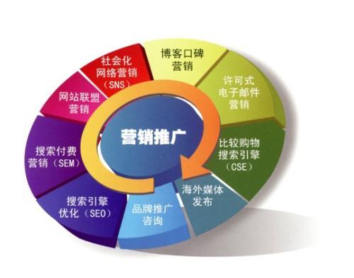 企業(yè)做網(wǎng)絡營銷該如何做準備？ 4f08acf3-7149-eb11-8da9-e4434bdf6706