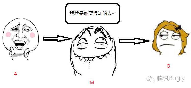 “HTTPS”安全在哪里？ 3