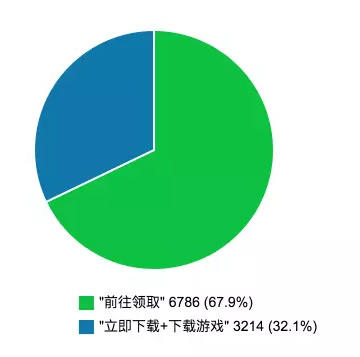 如何改善移動(dòng)頁(yè)面用戶體驗(yàn)從這篇分析報(bào)告開始 26130-4