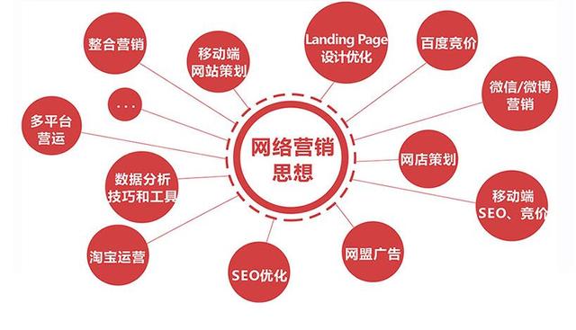 網(wǎng)絡(luò)營(yíng)銷——沒(méi)那么簡(jiǎn)單！ 66b80005e51f9e750adc