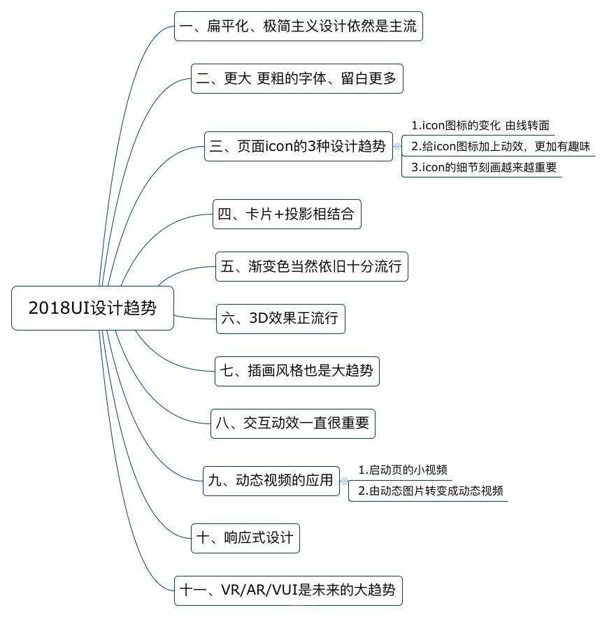 網(wǎng)站制作，不可不看的2018UI設(shè)計(jì)趨勢(shì) Image title