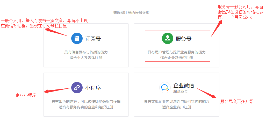 微信公眾號如何注冊？企業(yè)陷入運營困境怎么辦？ 