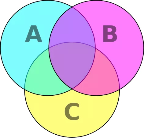 7個(gè)提升數(shù)據(jù)可視化的實(shí)用技巧，讓傳達(dá)更有效！ 