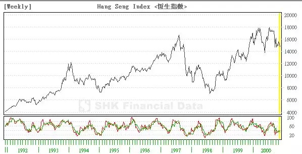 7個(gè)提升數(shù)據(jù)可視化的實(shí)用技巧，讓傳達(dá)更有效！ 