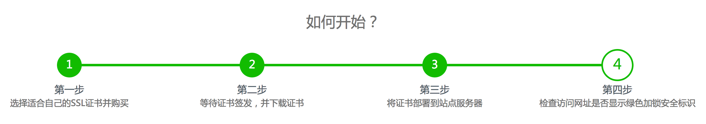 網(wǎng)站建設(shè)步入HTTPS時(shí)代，您的企業(yè)做好準(zhǔn)備了嗎？ 屏幕快照 2018-09-06 下午3.07.35