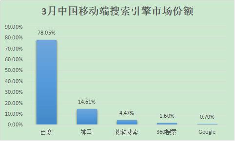 除了百度，國內(nèi)還有哪些好的搜索引擎？ 2018年搜索引擎排名份額（國內(nèi)搜索引擎排行榜）
