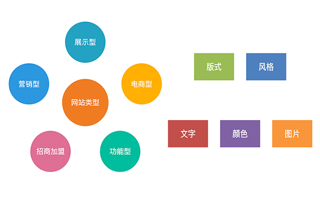 一個優(yōu)秀的網(wǎng)站首頁是如何設(shè)計的? 未標題-1