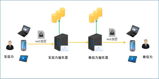 SSL證書哪家好？ http0