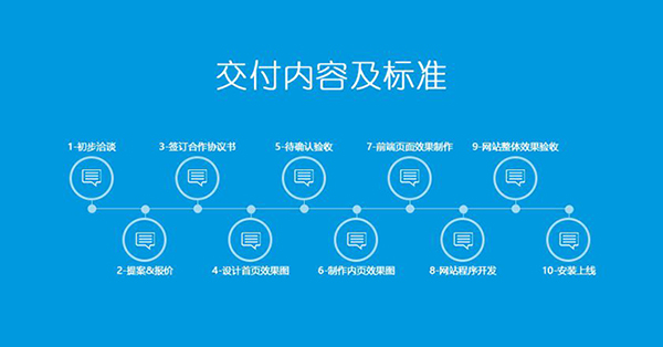 網(wǎng)站建設(shè)的步驟過(guò)程都有哪些？ timg (1)