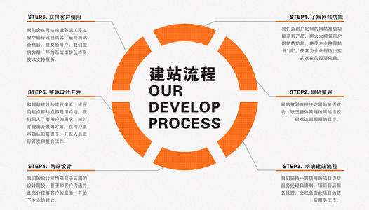青島網(wǎng)站建設服務哪家好 u=3907652077,2532719846&fm=26&gp=0